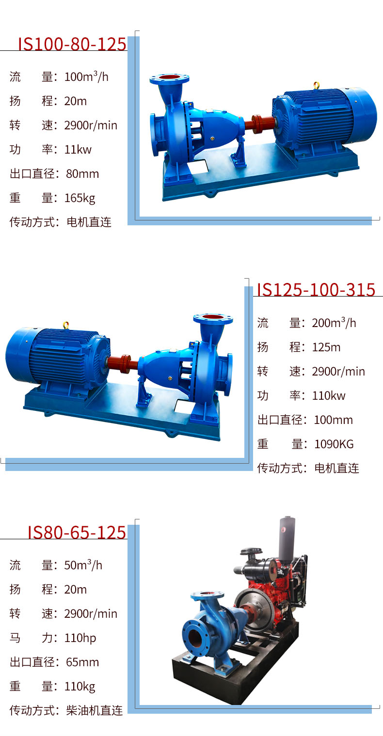 进口清水离心泵200-150-555管道增压25KW大流量高扬程抽水机(图6)