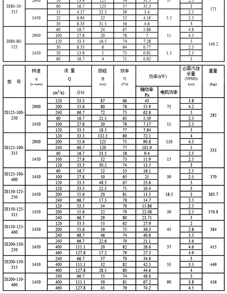 进口清水离心泵卧式抽水泵大流量农田灌溉高扬程单级单吸增压水泵(图8)