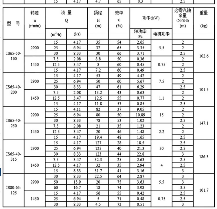 进口清水离心泵卧式抽水泵大流量农田灌溉高扬程单级单吸增压水泵头(图13)