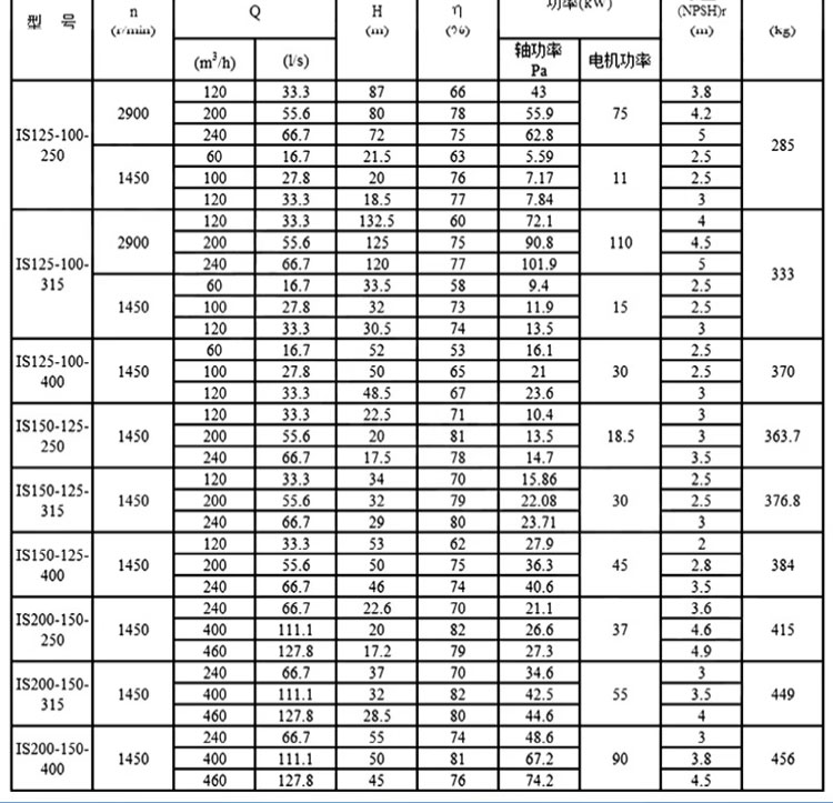 进口清水离心泵卧式抽水泵大流量农田灌溉高扬程单级单吸增压水泵头(图16)