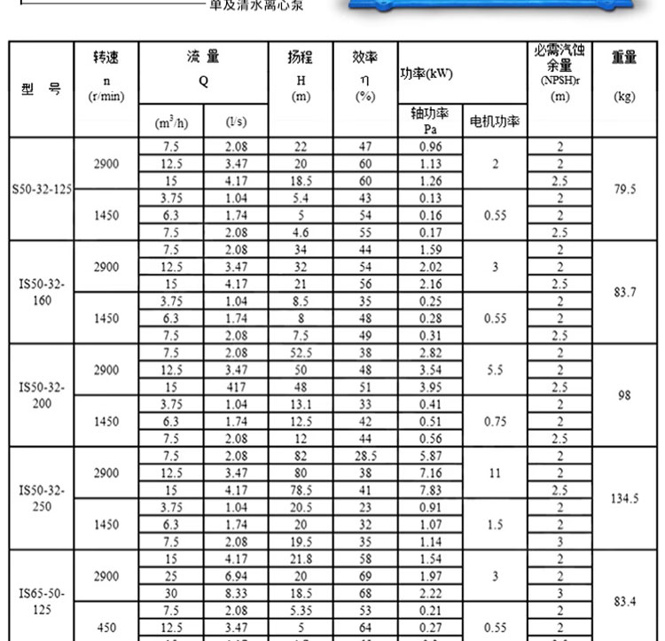 进口清水离心泵卧式抽水泵大流量农田灌溉高扬程单级单吸增压水泵头(图12)