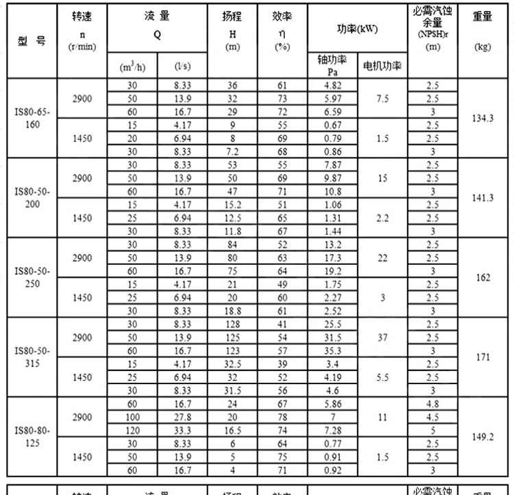 进口清水离心泵卧式抽水泵大流量农田灌溉高扬程单级单吸增压水泵头(图14)