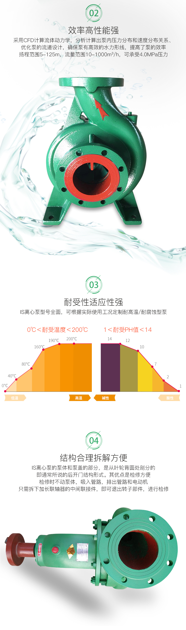 进口卧式清水离心泵工业级30kw大型离心式水泵3寸供水高扬程给水泵(图2)