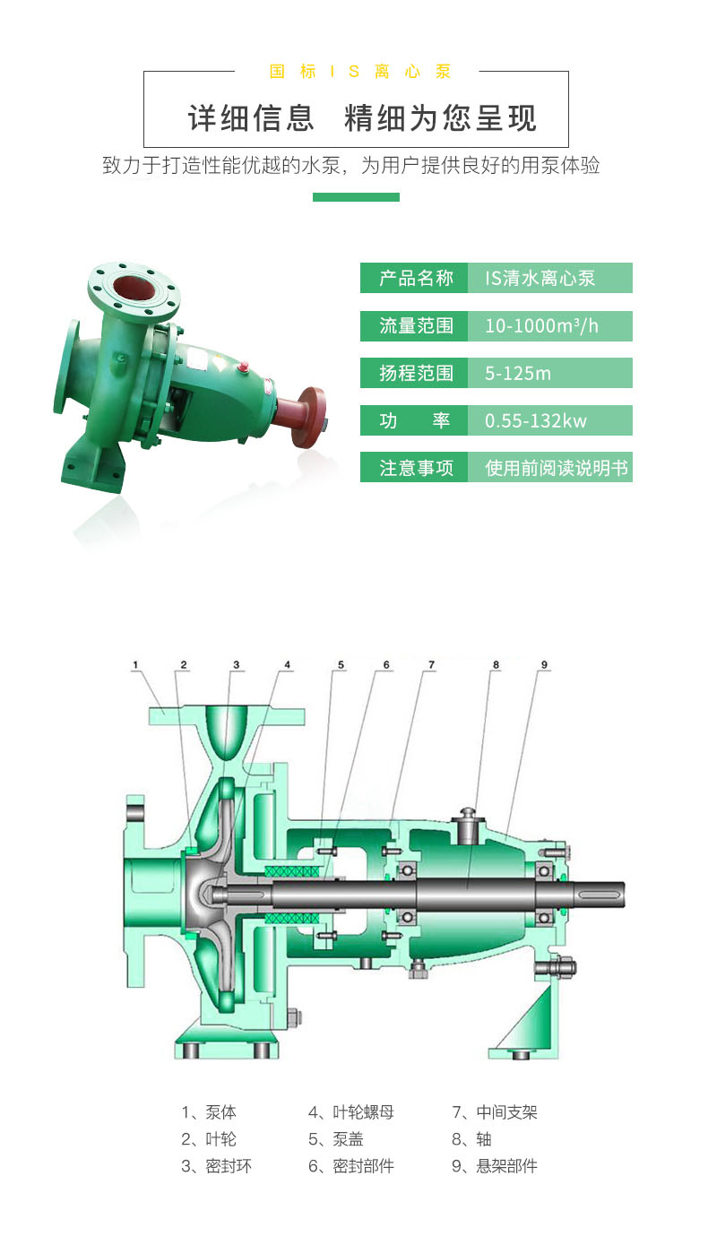 进口卧式清水离心泵工业级30kw大型离心式水泵3寸供水高扬程给水泵(图5)