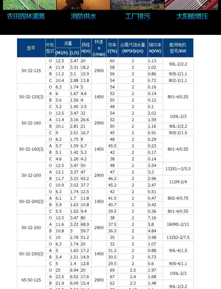 进口卧式清水离心泵工业排水家用农用抽水泵农田灌溉铸铁泵(图11)