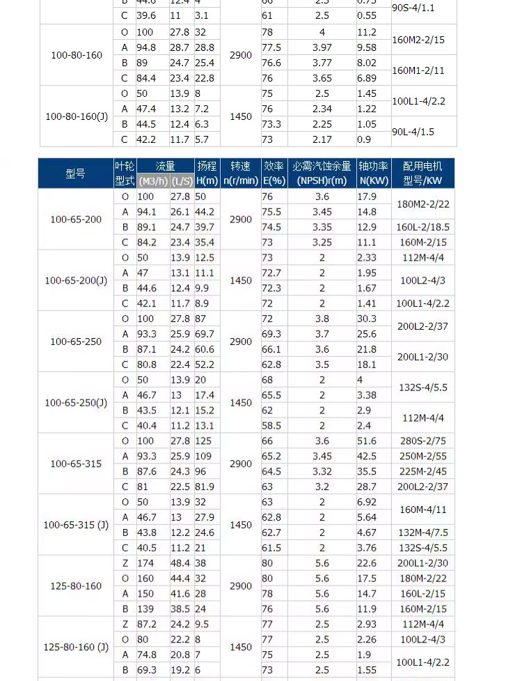 进口卧式清水离心泵工业排水家用农用抽水泵农田灌溉铸铁泵(图10)