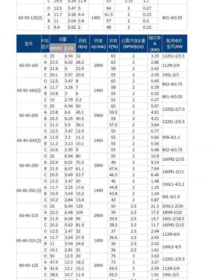 进口卧式清水离心泵工业排水家用农用抽水泵农田灌溉铸铁泵(图12)