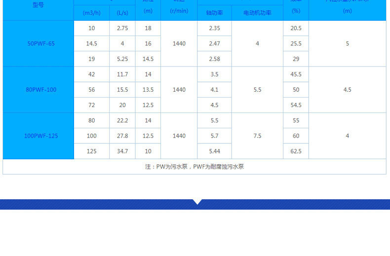 进口不锈钢污水泵 卧式防堵塞污水泵 耐磨耐腐蚀耐酸碱杂质污水泵(图5)