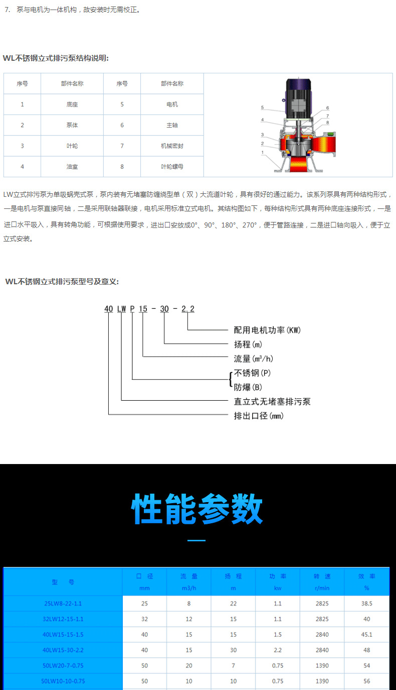 进口不锈钢直立式无堵塞排污泵  直立式排污泵(图5)