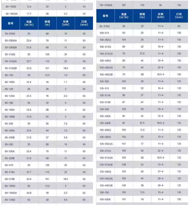 进口不锈钢管道泵316防腐蚀酸碱380V立式离心泵消防循环(图5)