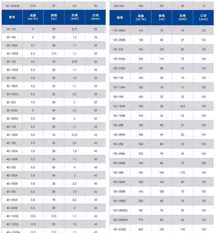 进口不锈钢管道泵316防腐蚀酸碱380V立式离心泵消防循环(图4)