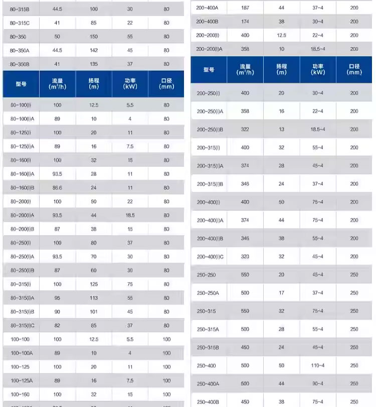 进口不锈钢管道泵316防腐蚀酸碱380V立式离心泵消防循环(图7)