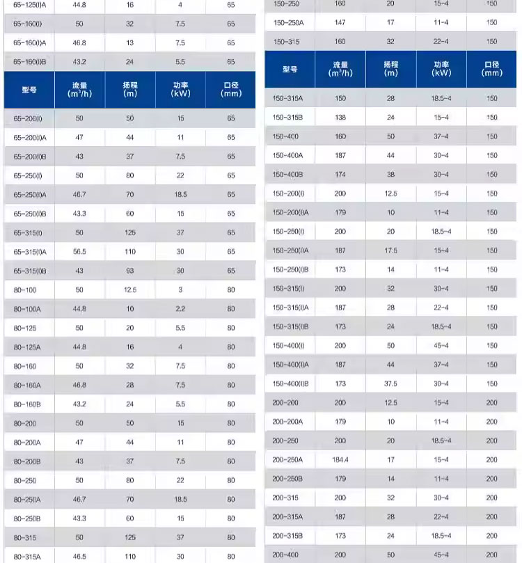 进口不锈钢管道泵316防腐蚀酸碱380V立式离心泵消防循环(图6)