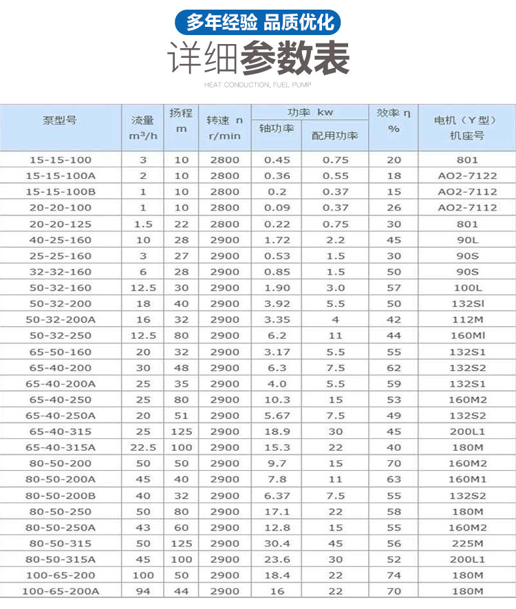 进口导热油泵风冷式离心泵350度高温导热油循环泵铸钢_大流量不锈钢(图7)