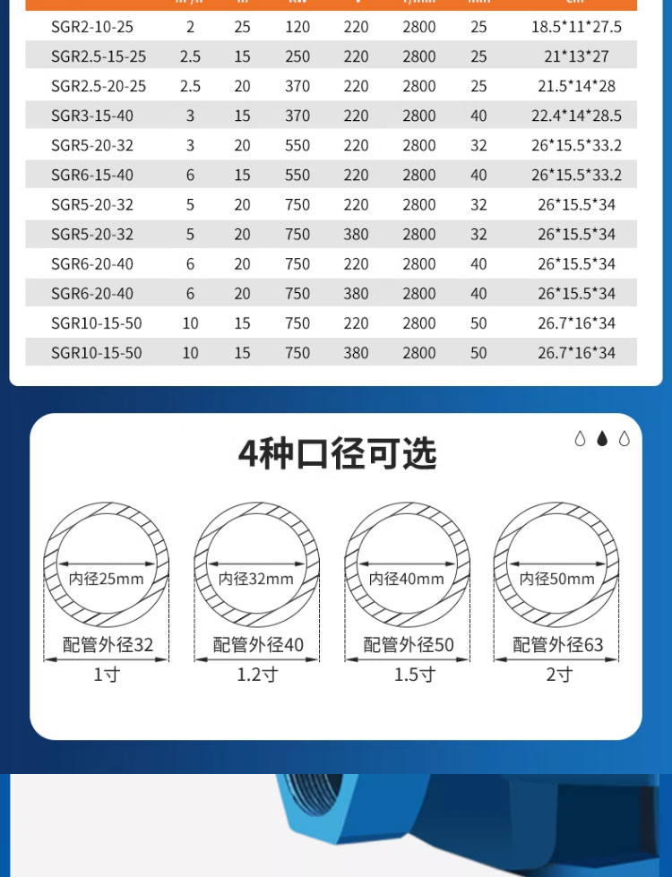 进口丝口立式管道离心泵220v增压泵家用冷热水锅炉暖气循环泵(图20)