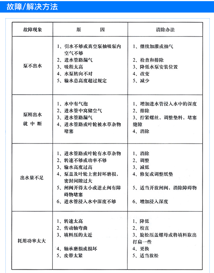 进口双吸泵卧式单级中开式双吸泵大流量高扬程农用灌溉清水离心泵(图4)