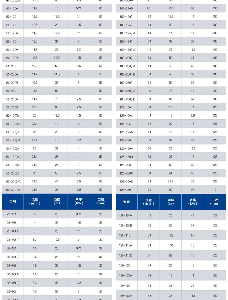 进口不锈钢304卧式50-160-3KW管道离心泵消防泵锅炉循环冷却(图3)