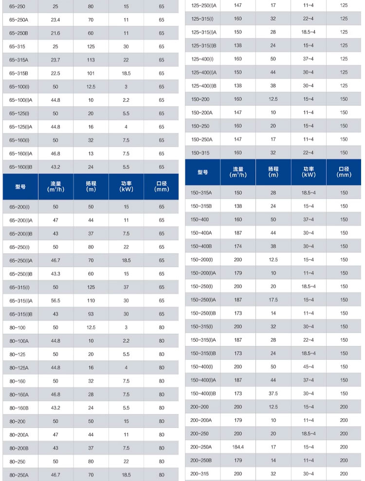 进口不锈钢304卧式50-160-3KW管道离心泵消防泵锅炉循环冷却(图5)