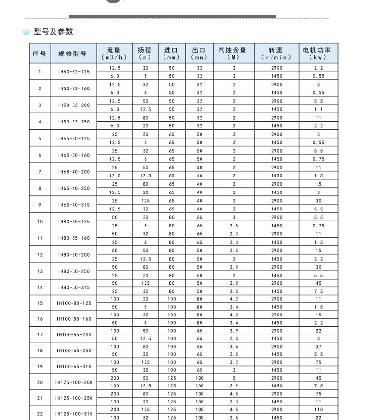 进口不锈钢离心泵IH化工泵耐腐蚀耐酸碱304316L不锈钢卧式离心水泵(图10)