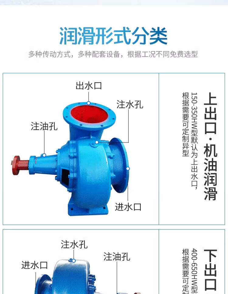 进口柴油抽水机4寸混流泵大流量灌溉泵农用浇地水泵8寸10寸排涝泵泵头(图7)