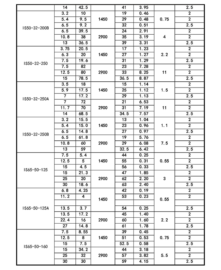 进口柴油抽水机大流量扬程75is离心泵3寸4寸灌溉水泵高压蜗牛水泵(图10)