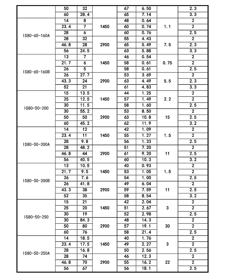 进口柴油抽水机大流量扬程75is离心泵3寸4寸灌溉水泵高压蜗牛水泵(图13)