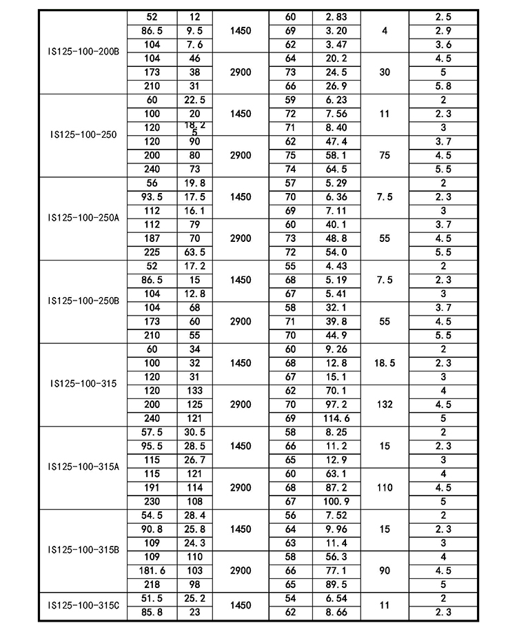 进口柴油抽水机大流量扬程75is离心泵3寸4寸灌溉水泵高压蜗牛水泵(图17)