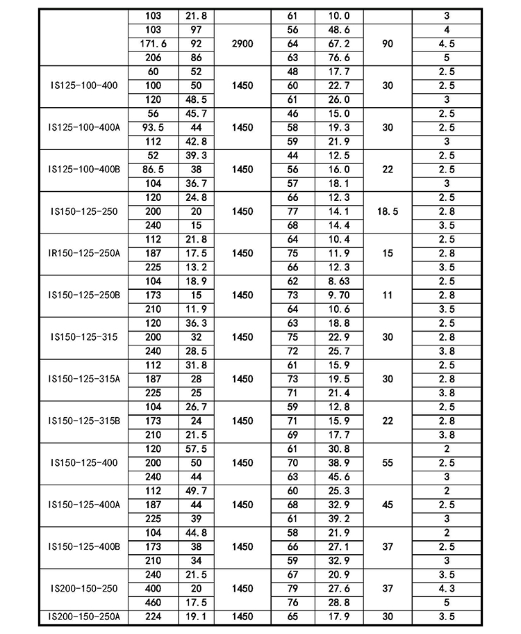 进口柴油抽水机大流量扬程75is离心泵3寸4寸灌溉水泵高压蜗牛水泵(图18)