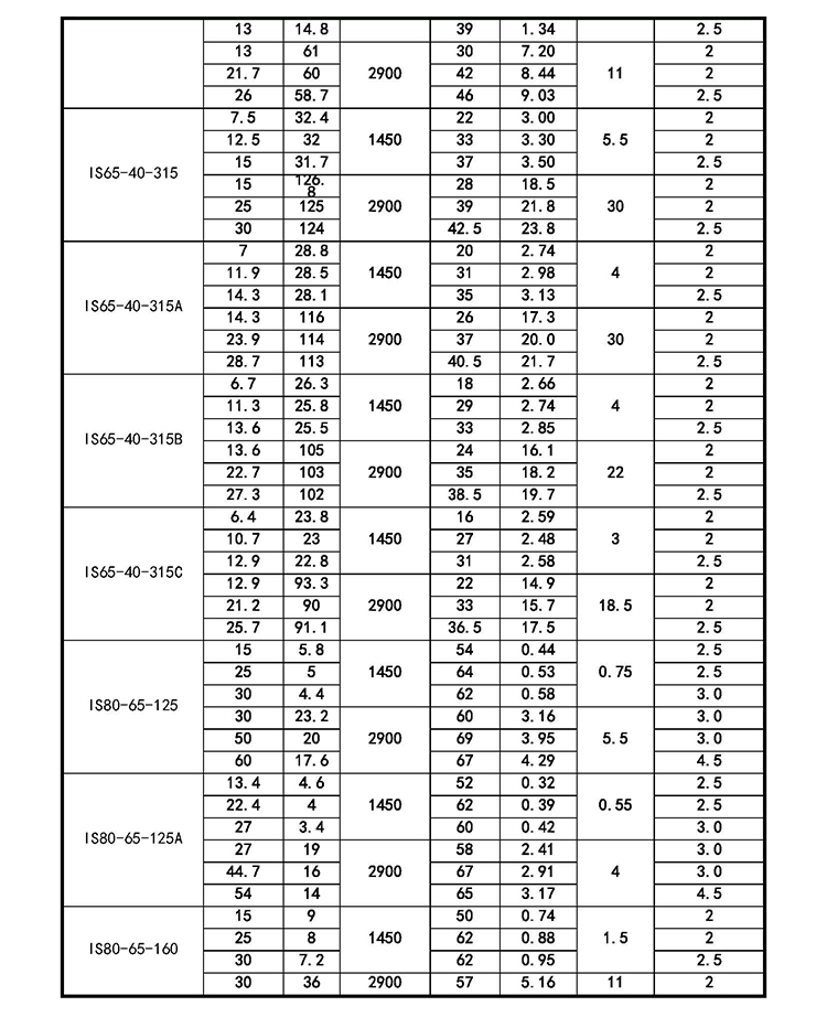 进口柴油抽水机大流量扬程75is离心泵3寸4寸灌溉水泵高压蜗牛水泵(图12)