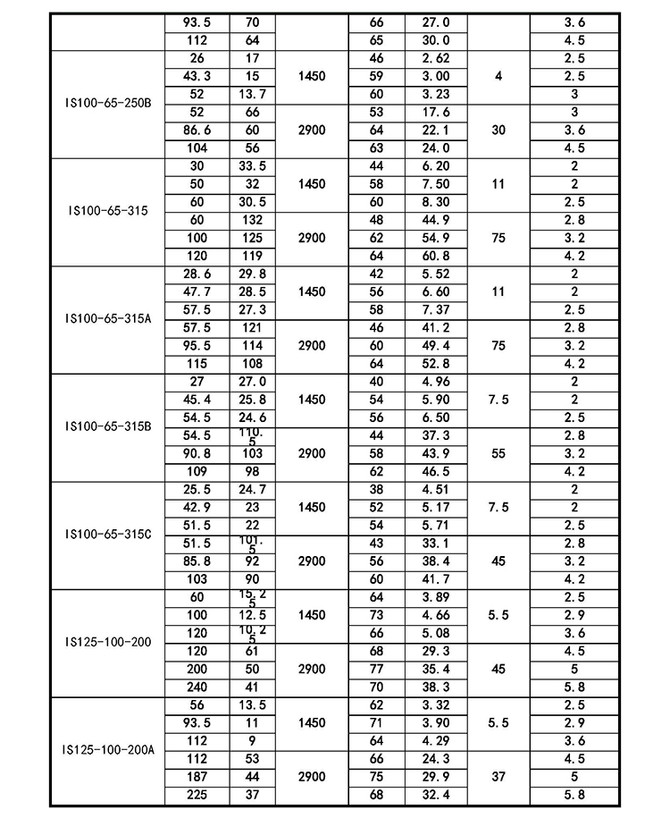 进口柴油抽水机大流量扬程75is离心泵3寸4寸灌溉水泵高压蜗牛水泵(图16)