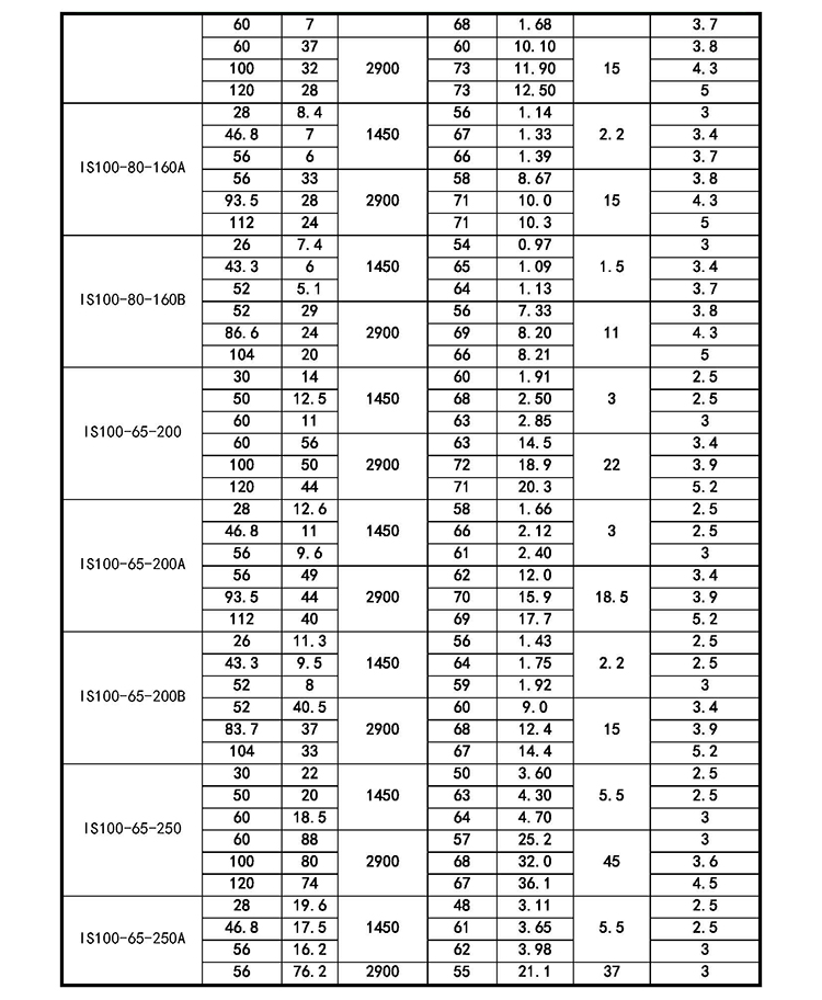 进口柴油抽水机大流量扬程75is离心泵3寸4寸灌溉水泵高压蜗牛水泵(图15)