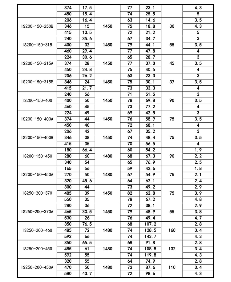 进口柴油抽水机大流量扬程75is离心泵3寸4寸灌溉水泵高压蜗牛水泵(图19)