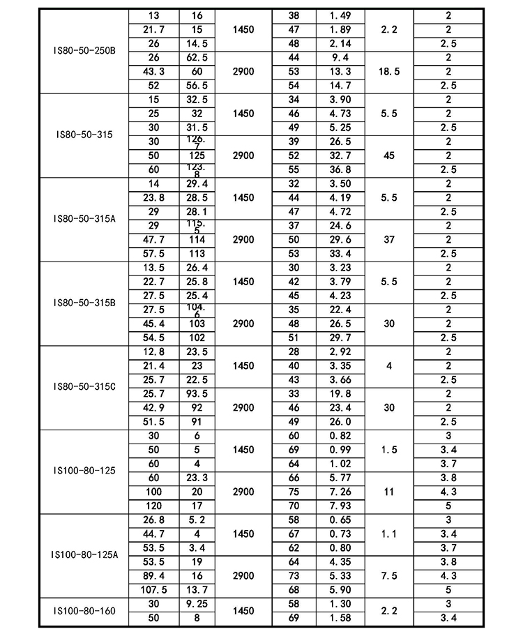 进口柴油抽水机大流量扬程75is离心泵3寸4寸灌溉水泵高压蜗牛水泵(图14)