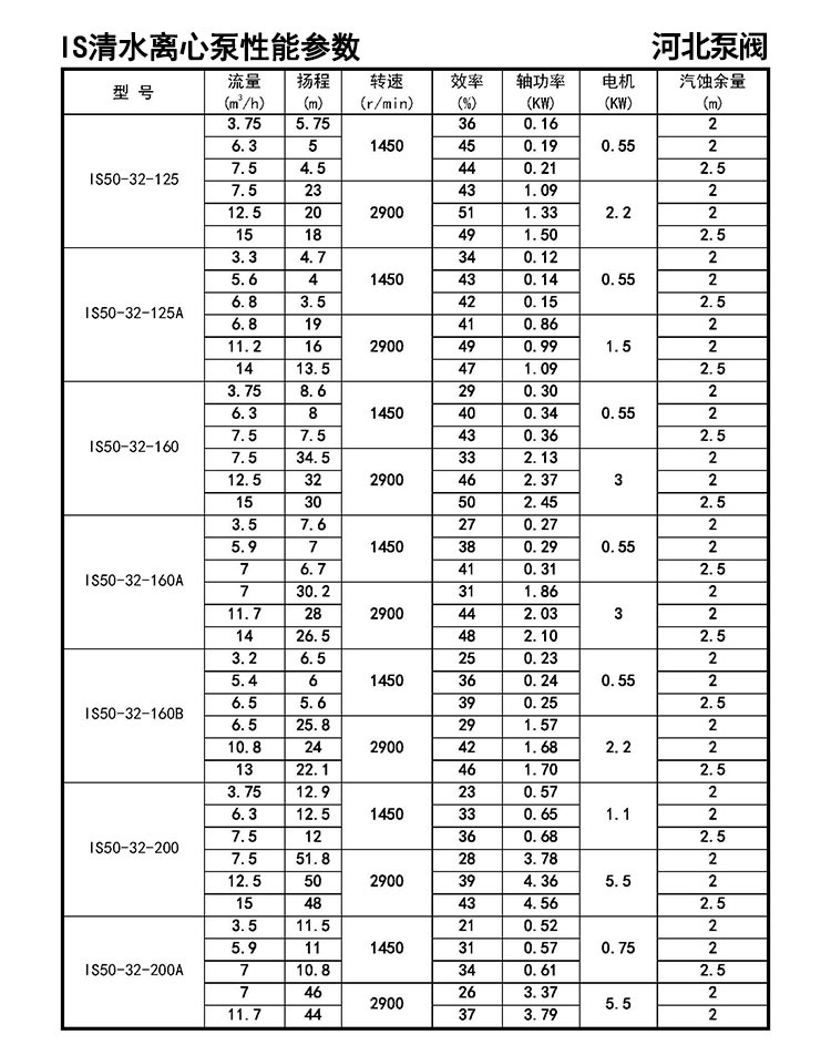 进口柴油抽水机大流量扬程75is离心泵3寸4寸灌溉水泵高压蜗牛水泵(图9)