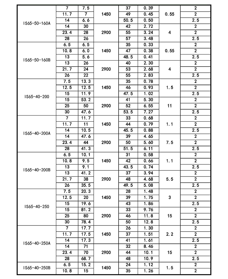 进口柴油抽水机大流量扬程75is离心泵3寸4寸灌溉水泵高压蜗牛水泵(图11)