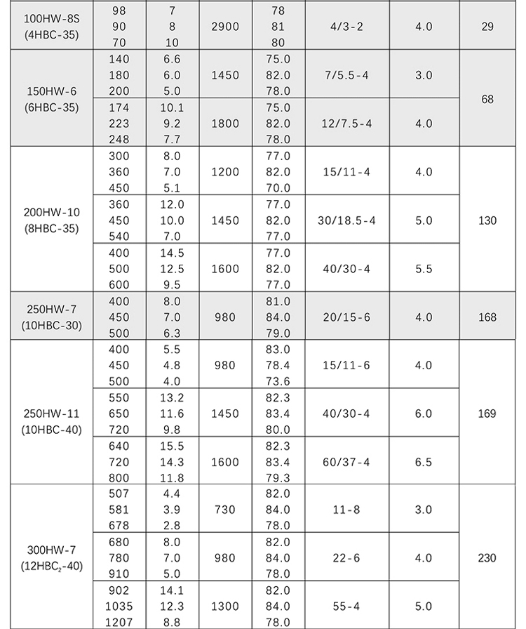 进口柴油机抽水泵大流量高扬程6 8 10寸农用灌溉抽水排洪蜗牛壳混流泵(图11)