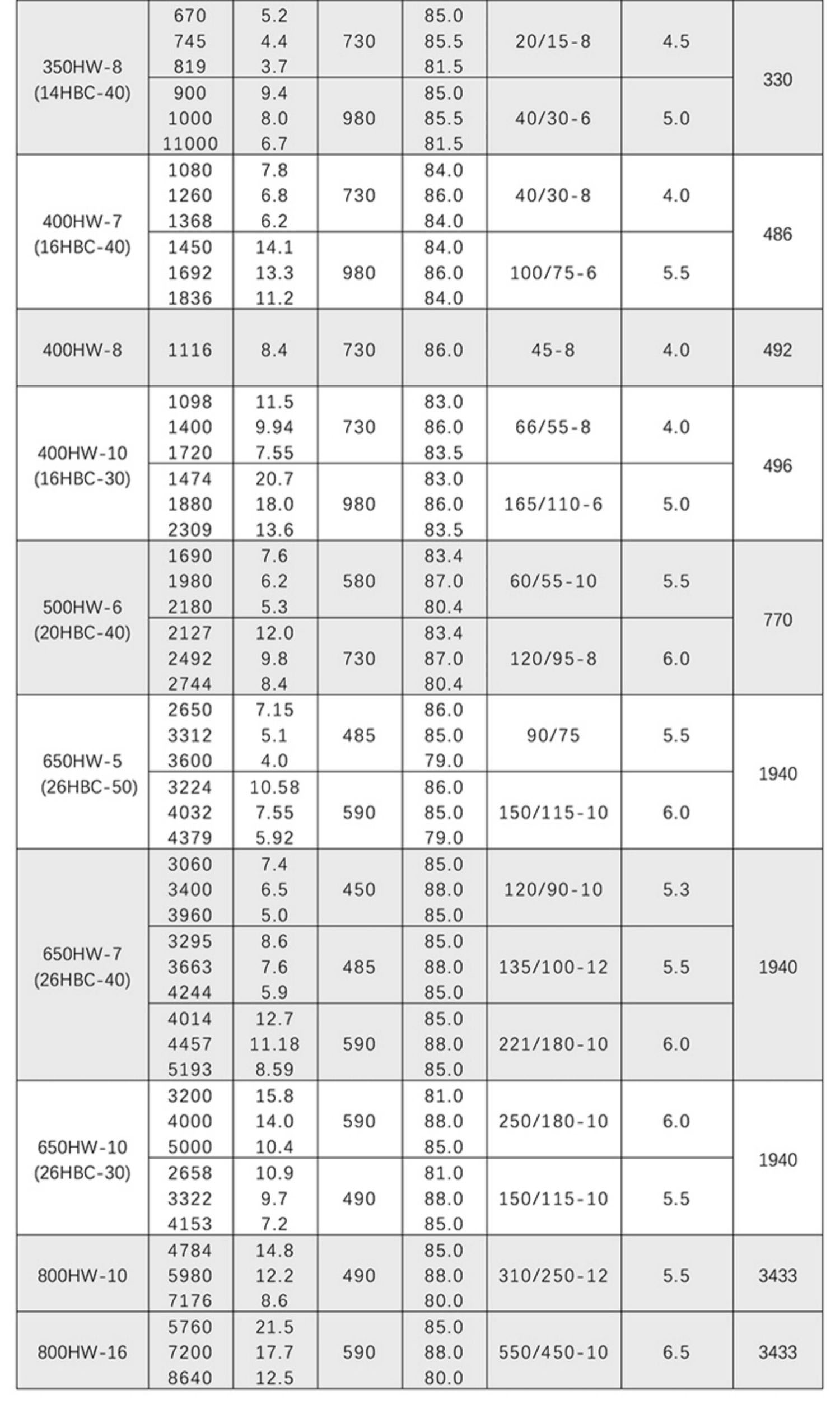 进口柴油机抽水泵大流量高扬程6 8 10寸农用灌溉抽水排洪蜗牛壳混流泵(图12)