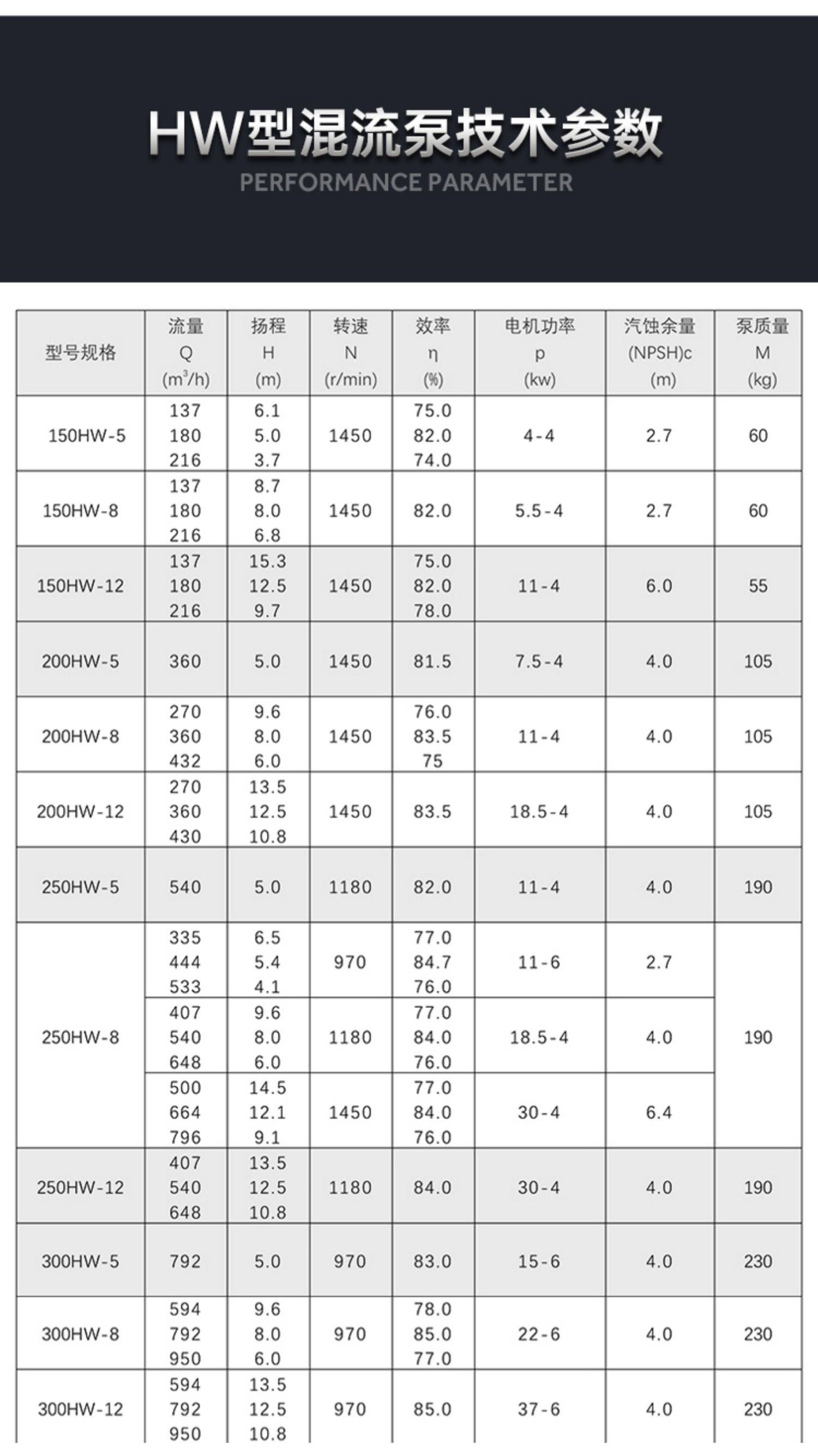 进口柴油机抽水泵大流量高扬程6 8 10寸农用灌溉抽水排洪蜗牛壳混流泵(图10)