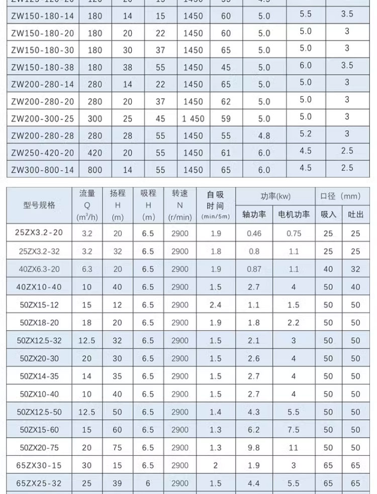 进口大流量混流泵不锈钢农田防洪排涝柴油吸水2000方移动泵车防汛14寸(图21)