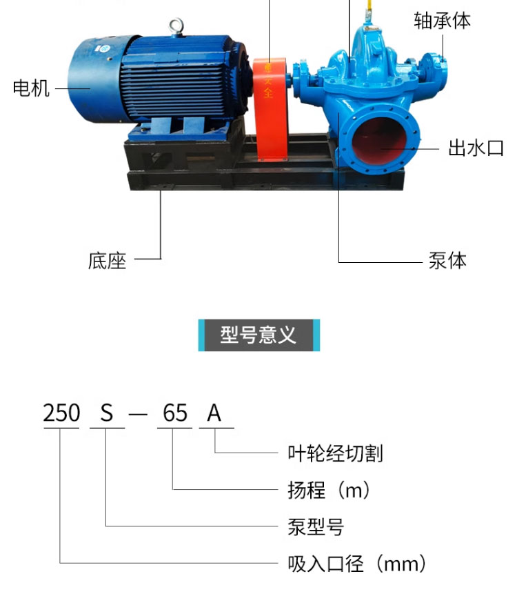 进口大流量双吸离心泵中开高杨程大型工业防洪排涝农用灌溉柴油机水泵(图8)