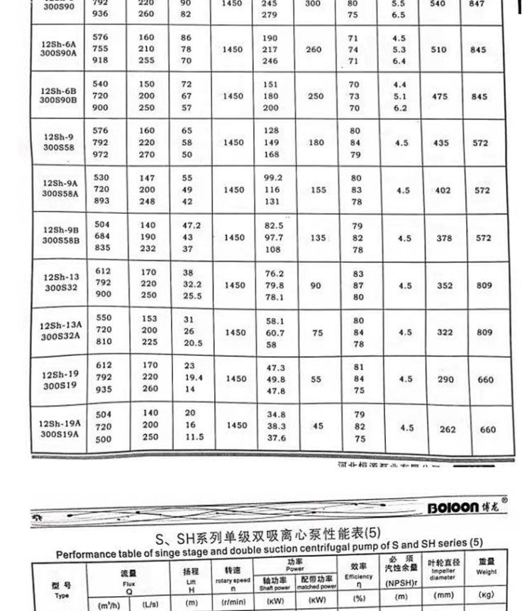 进口大流量双吸离心泵中开高杨程大型工业防洪排涝农用灌溉柴油机水泵(图16)