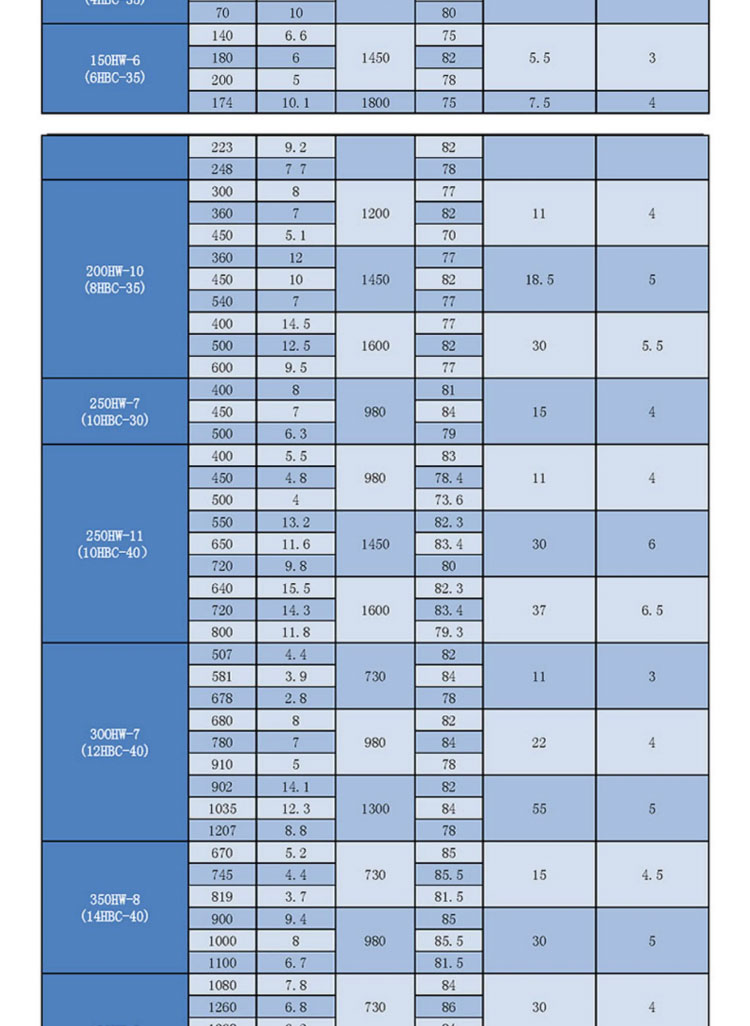 进口大型电动抽水机500hw-7混流泵灌溉设备110kw大流量水泵柴油离心泵(图17)