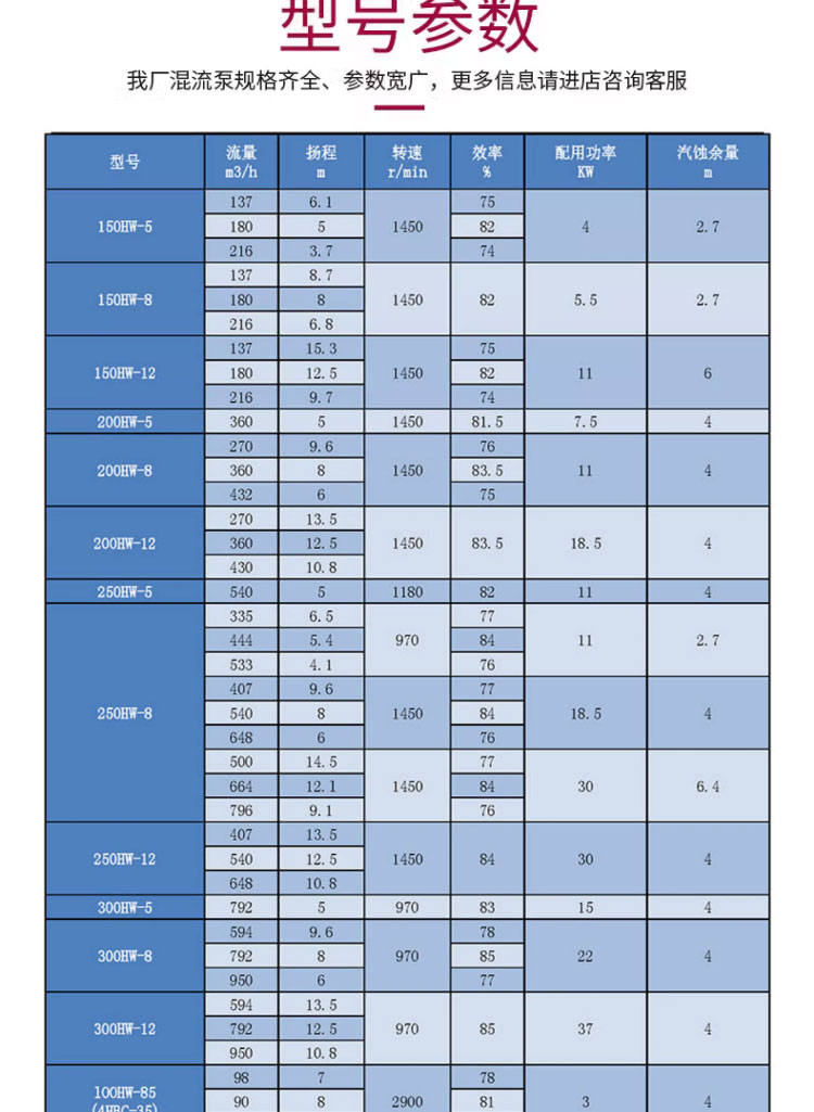 进口大型电动抽水机500hw-7混流泵灌溉设备110kw大流量水泵柴油离心泵(图16)