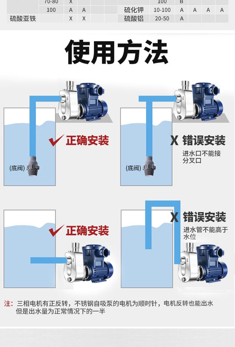 进口防爆304离心泵不锈钢耐腐蚀耐酸碱316不锈钢化工泵自吸泵(图8)