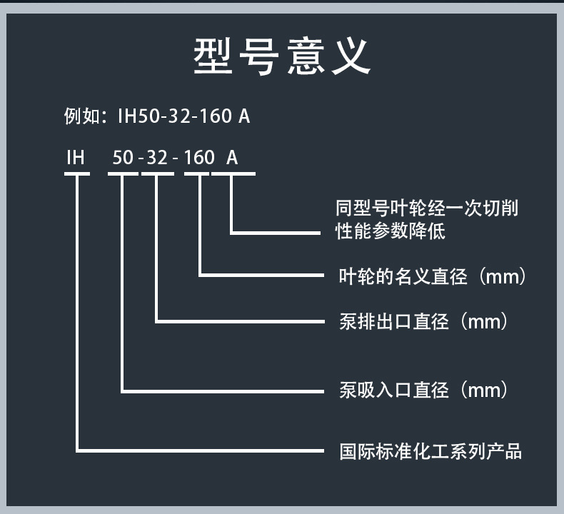 进口防爆卧式离心泵 耐腐蚀化工排污泵 高温标准单级化工污水泵(图6)