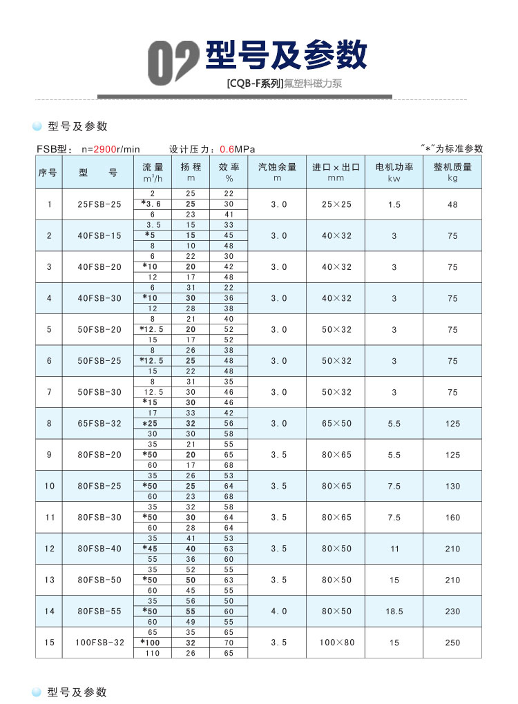 进口氟塑料合金离心泵FSBD直联式防腐蚀耐酸碱化工离心水泵(图10)