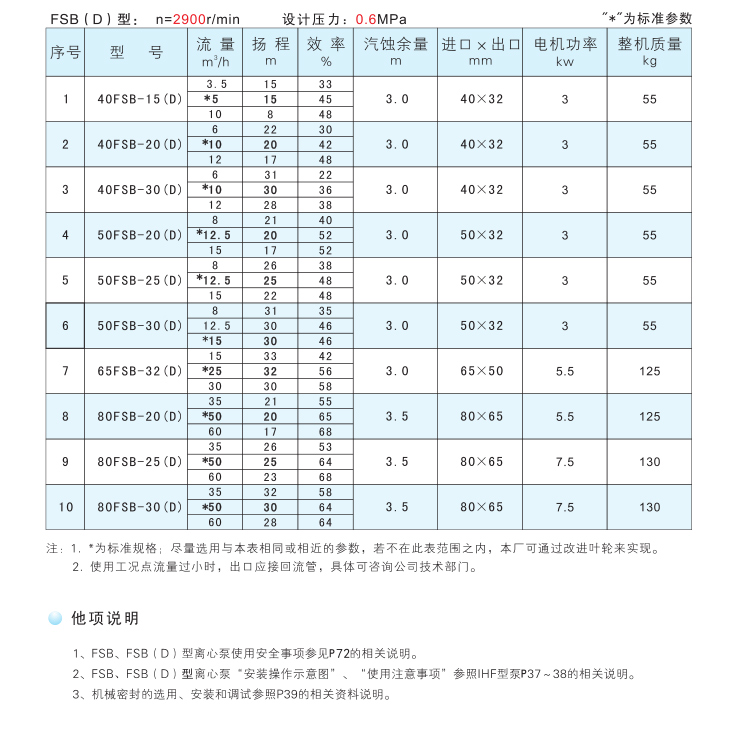 进口氟塑料合金离心泵FSBD直联式防腐蚀耐酸碱化工离心水泵(图11)