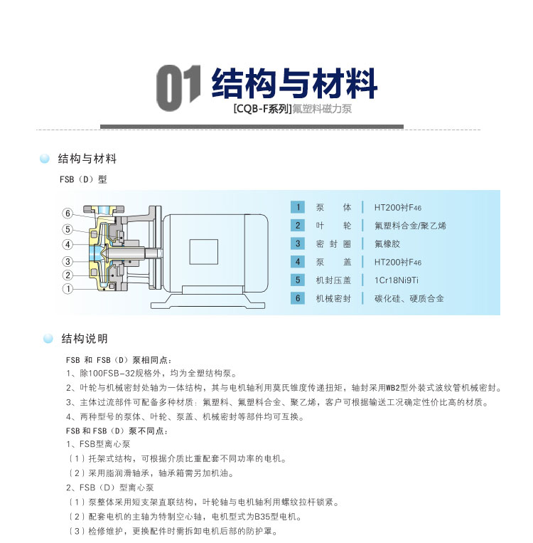 进口氟塑料合金离心泵FSBD直联式防腐蚀耐酸碱化工离心水泵(图9)