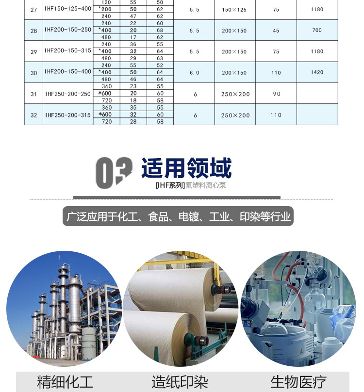 进口氟塑料离心泵IHF衬四氟卧式离心泵耐酸碱耐腐蚀防爆高温化工泵厂(图14)