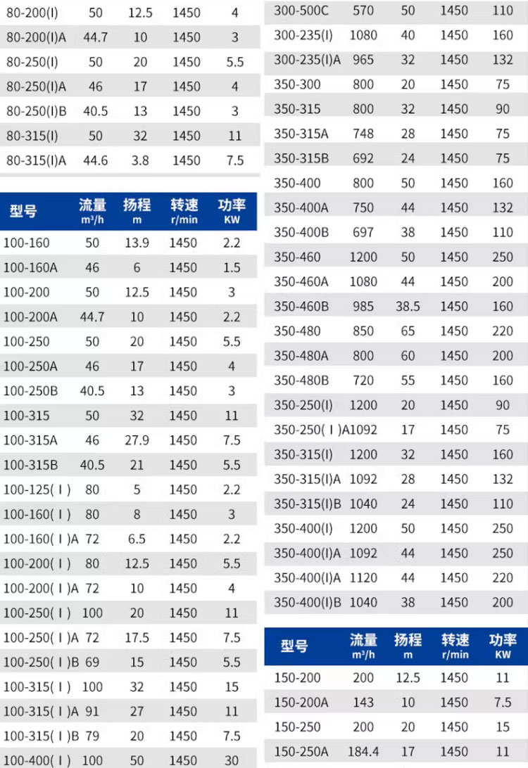 进口管道泵ISG_IRG管道离心泵ISW卧式380v增压循环泵防爆锅炉恒压供水(图16)